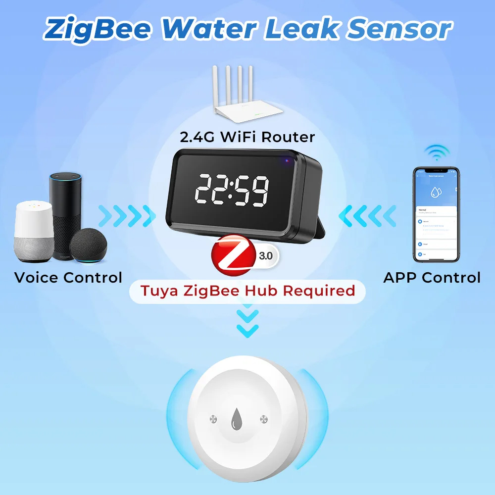 Tuya Zigbee Water Sensor Flood - Kitchen Appliances Video ulasan dan harga